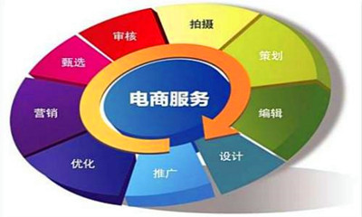 威海成人高考电子商务专业考试科目是什么？